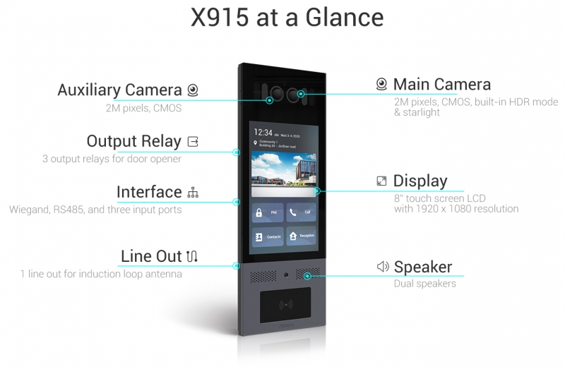Touchscreen Android SIP Intercom with Facial recognition and Anti-Counterfeit
