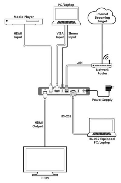 Streaming and Recording System