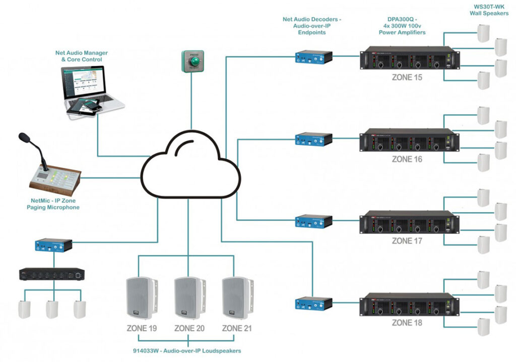 2N IP Audio Lockdown System at Channing School Highgate