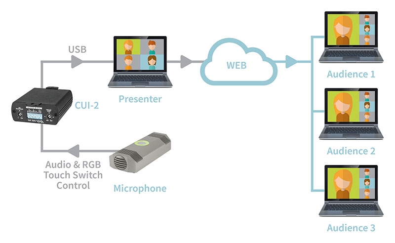 USB INTERFACE