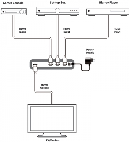 V1.3 HDMI 3 WAY SWITCHER