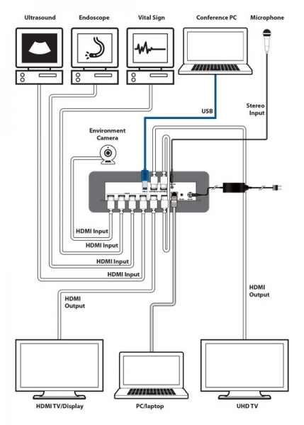 Streaming and Recording System