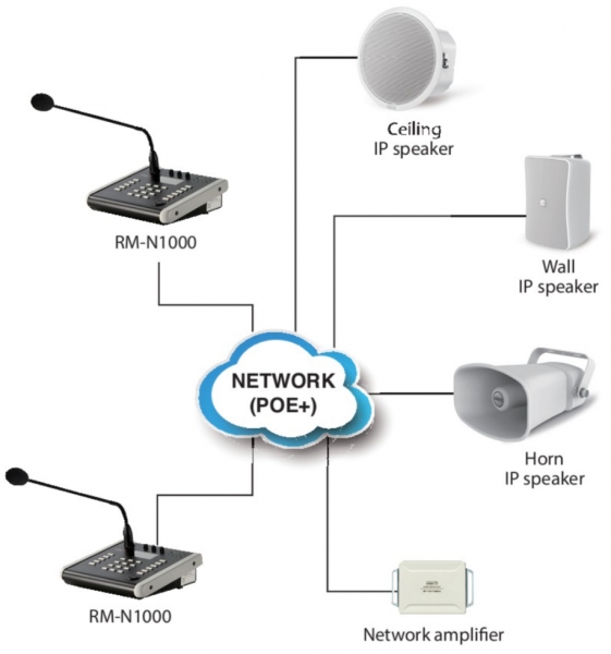 P-IP Horn Speaker