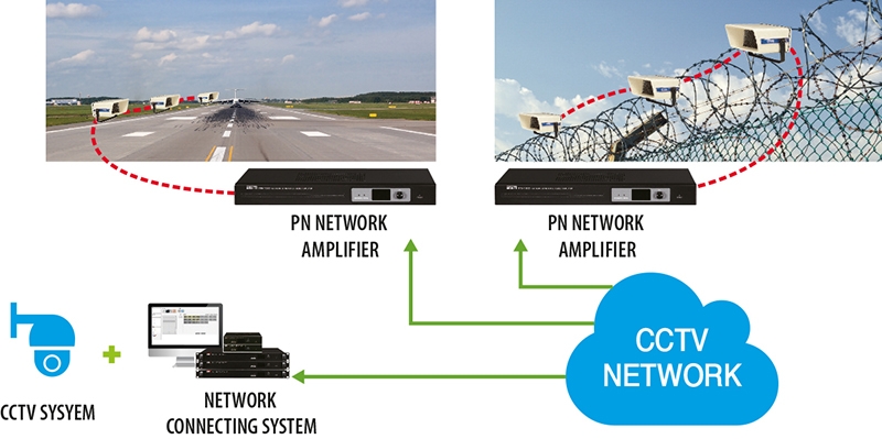 240W Network Mixing Amplifier compatible with MS-N300 GUI