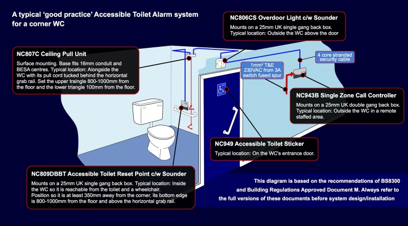 P-Accessible Toilet Alarm Kit