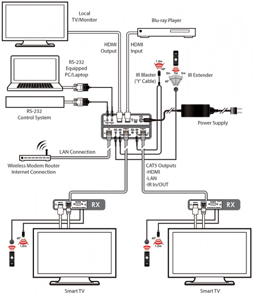 1 HDMI TO 2 HDBASE T SPLITTER