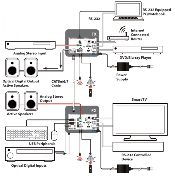 100m HDBaseT 2.0 Wall Plate Receiver (4K, HDCP2.2, PoH, LAN, OAR)