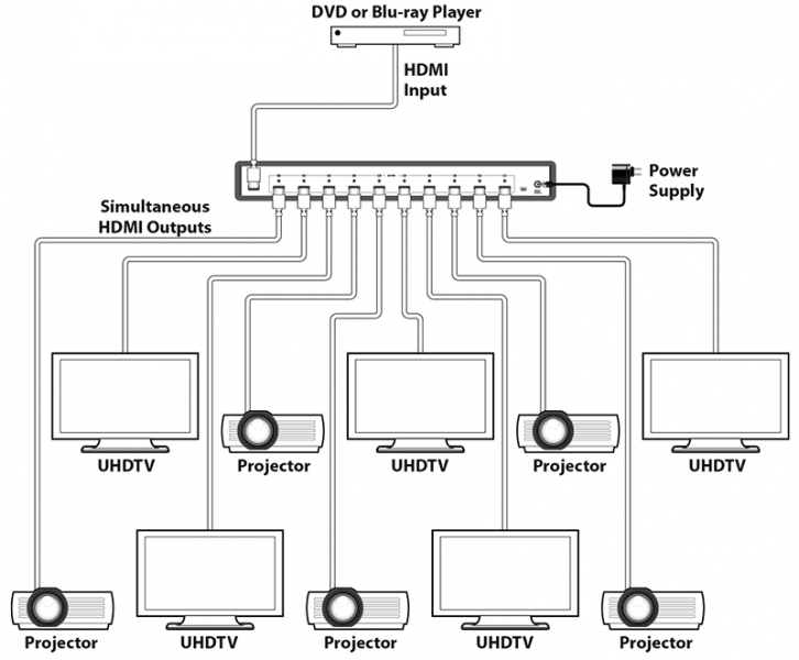1-10 HDMI DISTRIBUTION AMPLIFIER