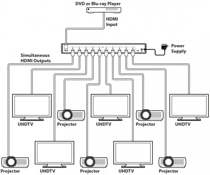 HDMI V1.3 1-8 DISTRIBUTION AMPLIFIER