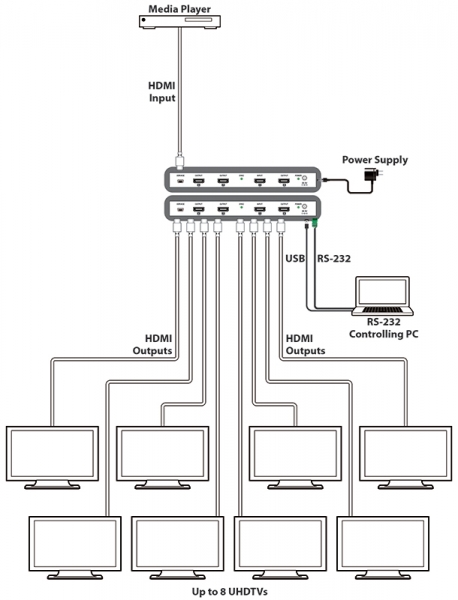 HDMI V1.3 1-8 DISTRIBUTION AMPLIFIER