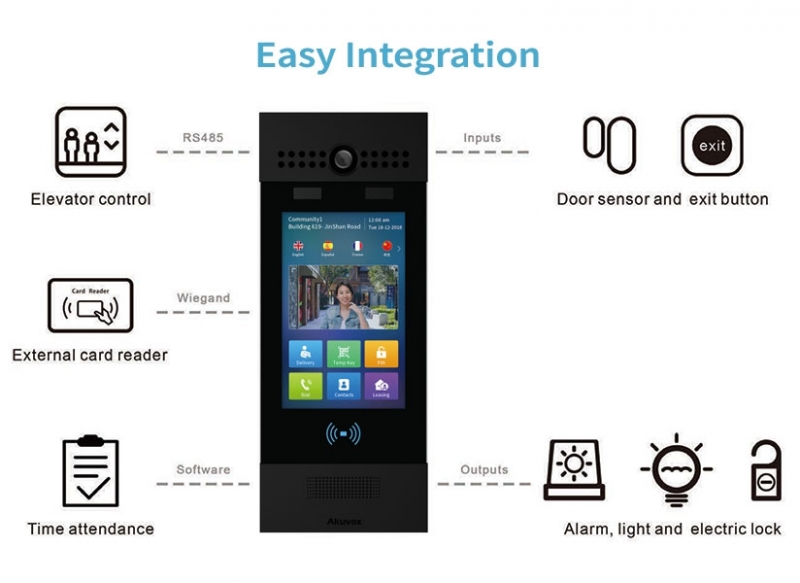 SIP Android Door Phone with Facial Recognition Black