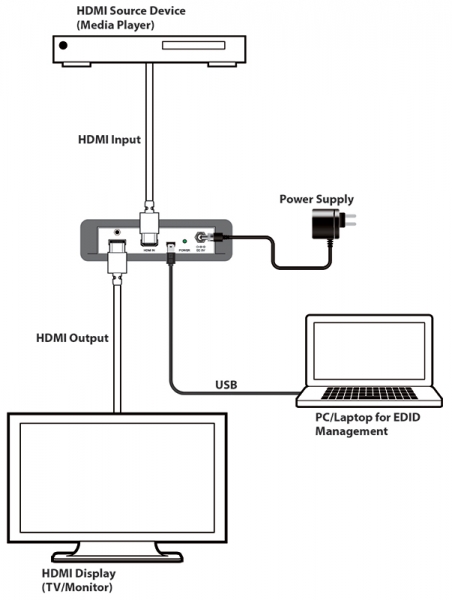 HDMI EDID Manager 4K, HDCP 2.2, HDMI 2.0, 18Mbps