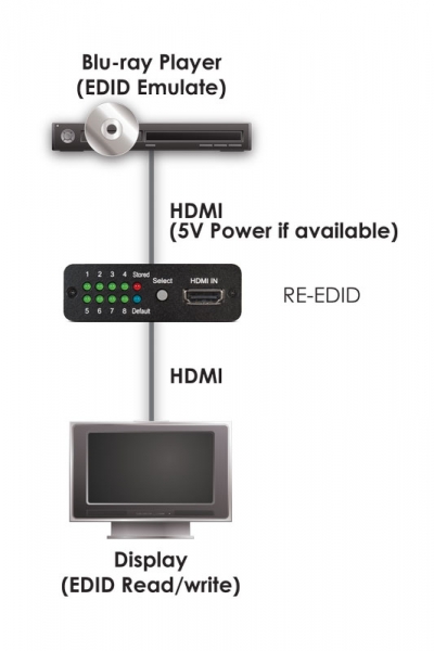 HDMI EDID MANAGER