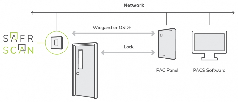 P-Facial Recognition Access Control Reader