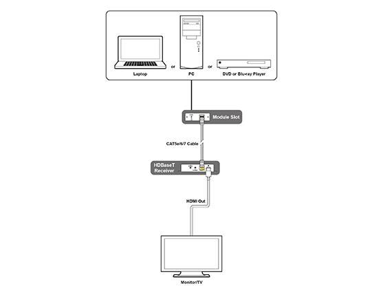 HDBaseT1 Transmitter Output SDM Module