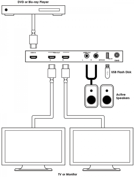 HDMI 4K SCALER