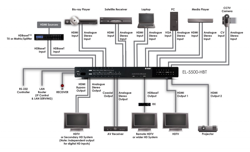 HDBASET PRESENTATION SWITCH