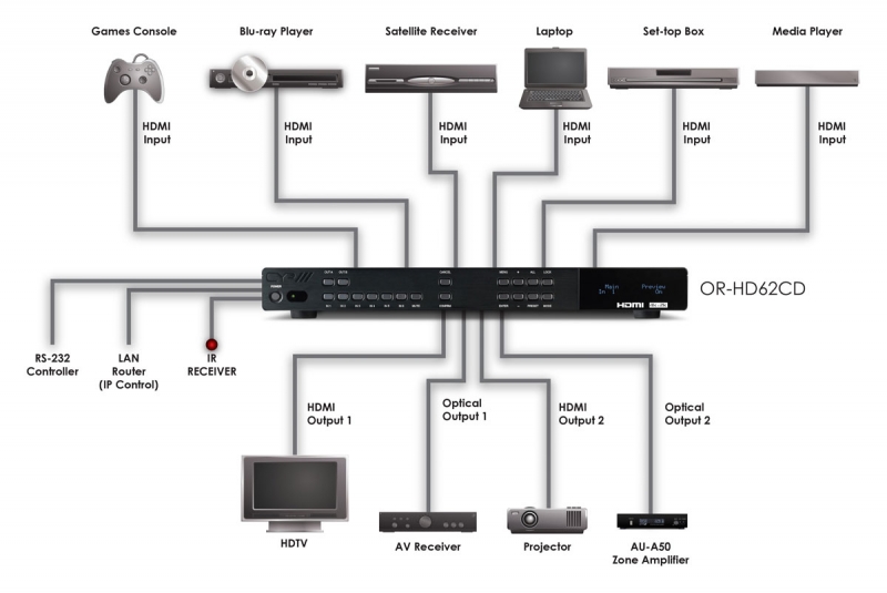 6X2 UHD HDMI SWITCH