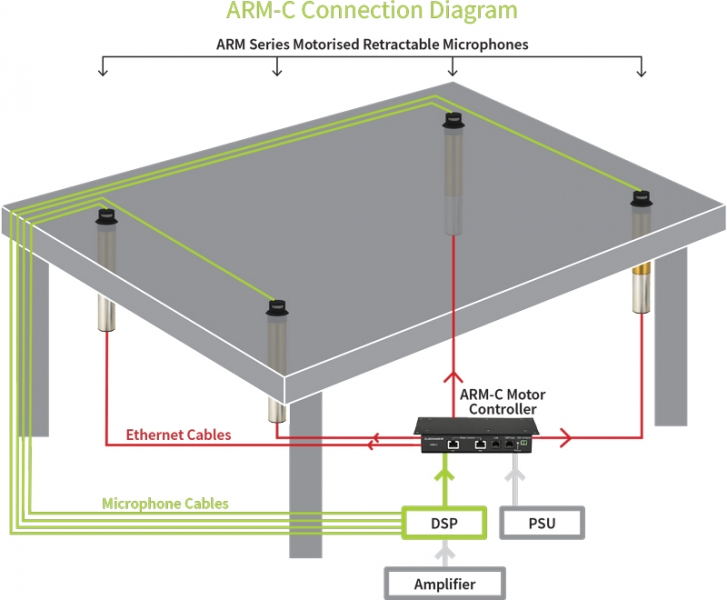 Motorised Retractable Through Table Boundary Microphone, Nickel