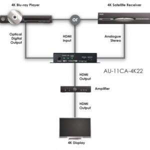 HDMI Audio Embedder with built-in Repeater (UHD, HDCP2.2, HDMI2.0)