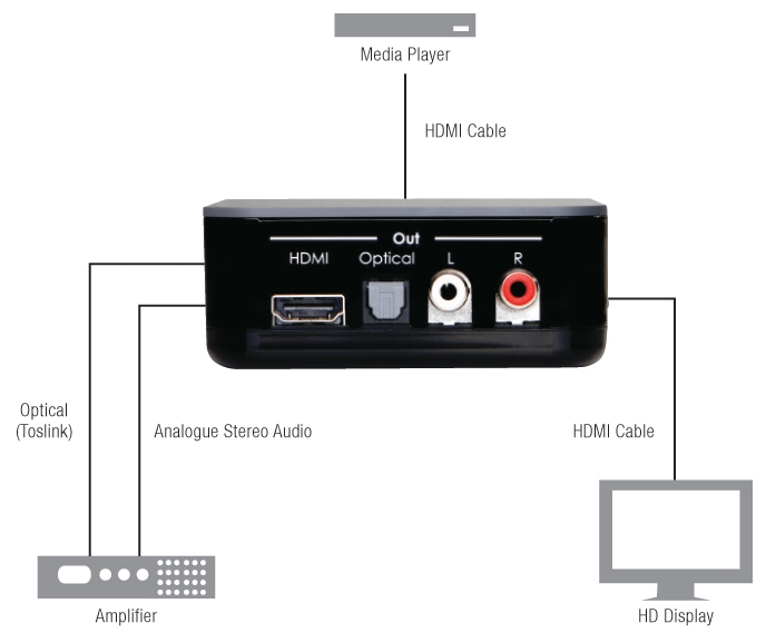 V1.3 HDMI AUDIO DE-EMBEDDER