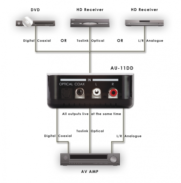 DOLBY DIGITAL DOWNMIXER WITH D/A CONVERT