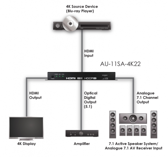 HDMI AUDIO DE-EMBEDDER (7.1) UHD HDCP2.2