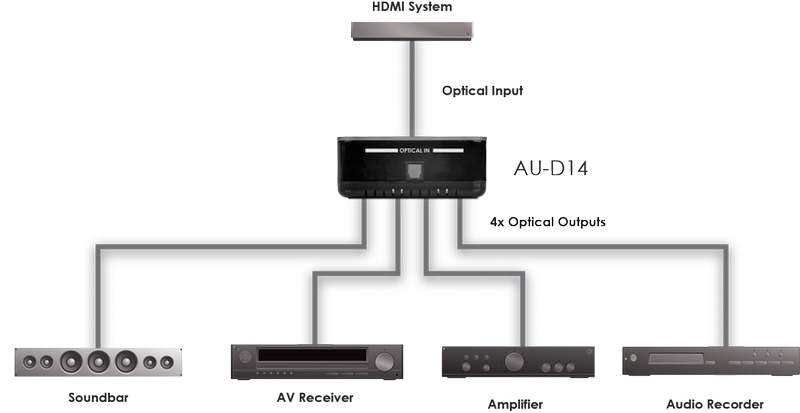 4WAY DIGITAL OPTICAL AUDIO SPLITTER