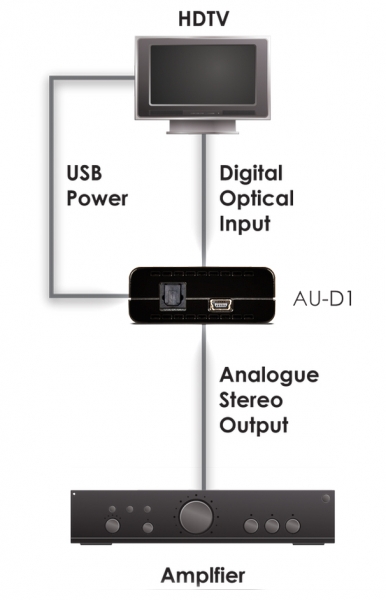 OPTICAL AUDIO TO STEREO AUDIO CONVERTER