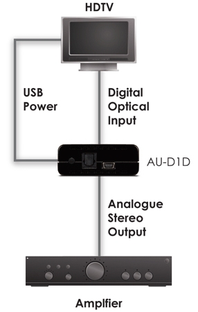 OPTICAL TO L/R STEREO AUDIO CONVERTER