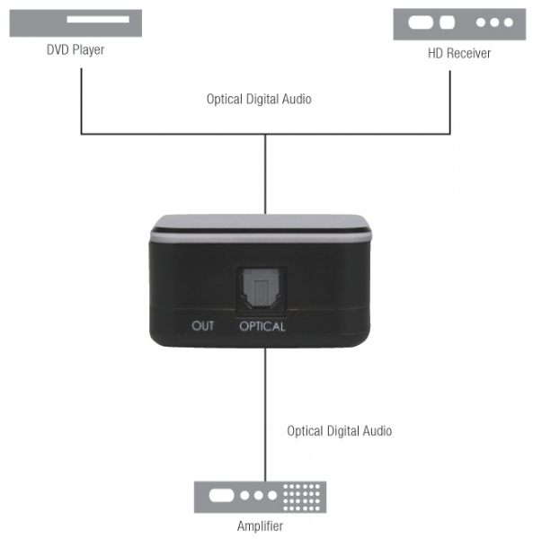 OPTICAL AUDIO SWITCHER