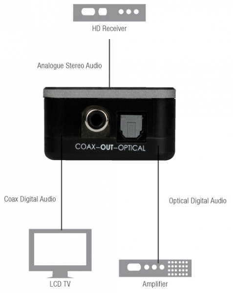 ANALOGUE TO DIGITAL AUDIO CONVERTER