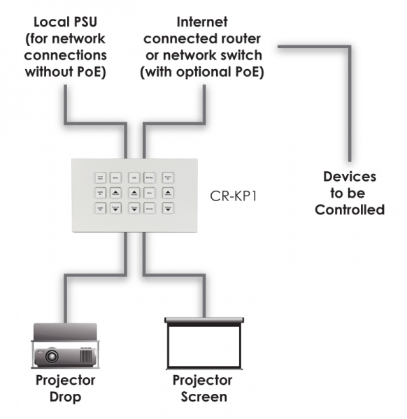 15 BUTTON CONTROL KEYPAD - IP & RELAY