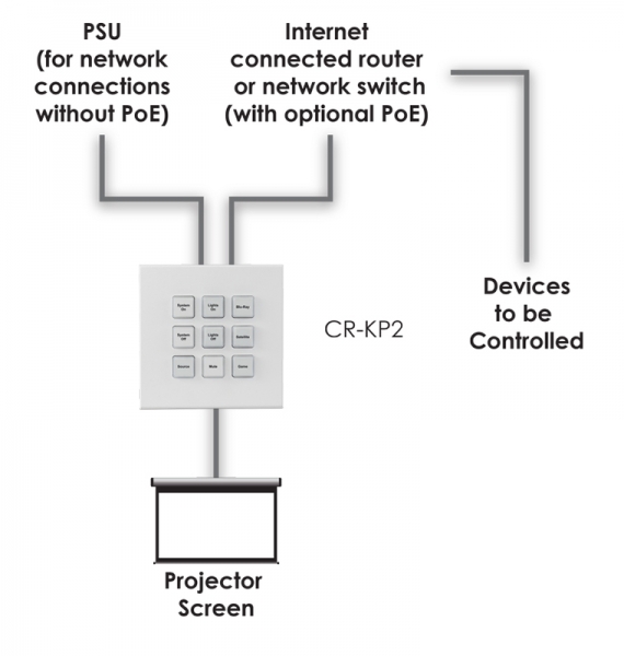 9 Button Control Keypad - IP & Relay (1-gang)