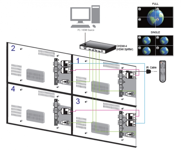 INDIVIDUAL SCREEN CONTROLLER