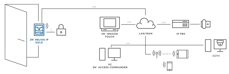2N IP Solo with camera - black (includes surface mount frame)