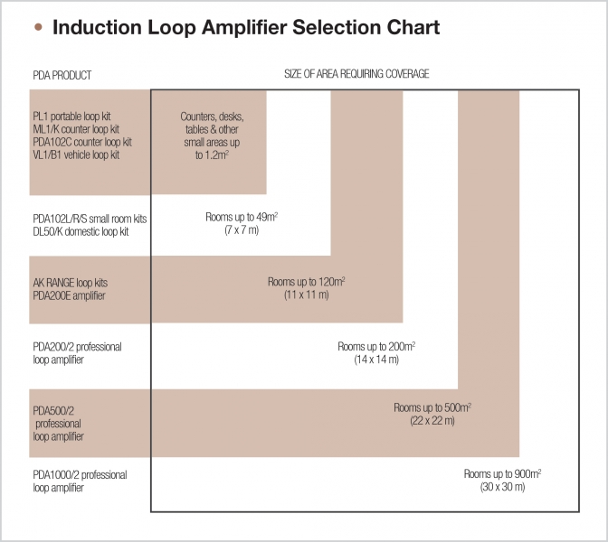 120m sq LOOP AMP (WALL MOUNT)