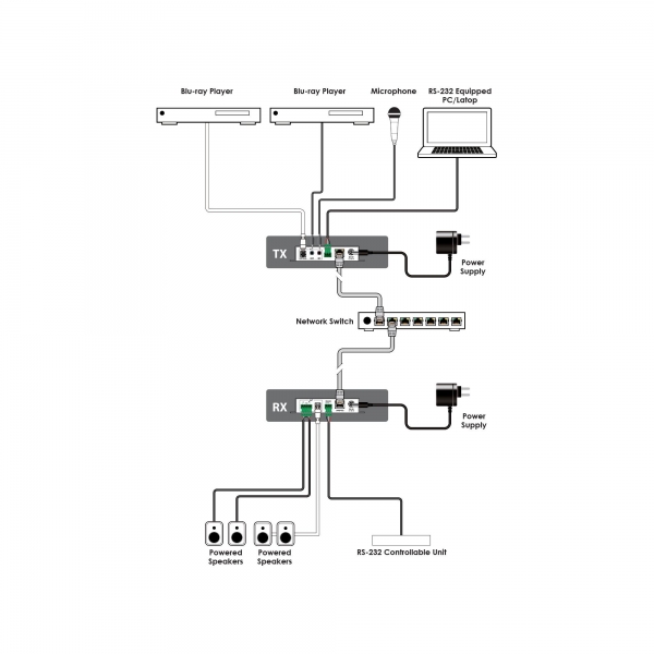 Audio Over IP Transmitter for IP-7000 series