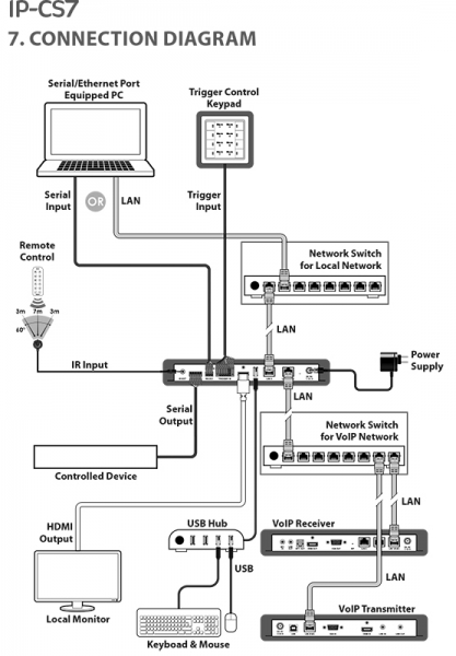 IP System Controller & Configurator
