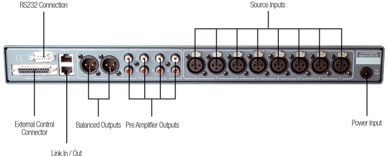 8CH AUTOMATIC MICROPHONE MIXER