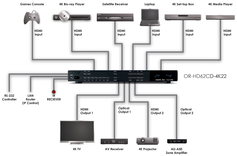 6X2 UHD HDMI SWITCH