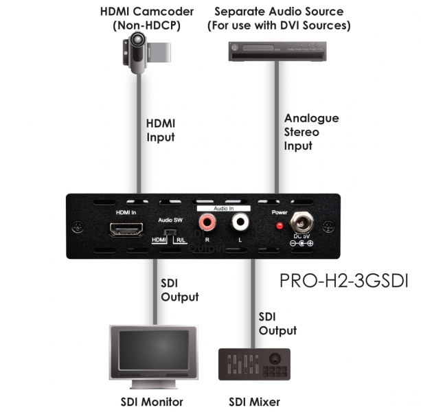 HDMI TO 3G-SDI DUAL OUTPUT CONVERTER