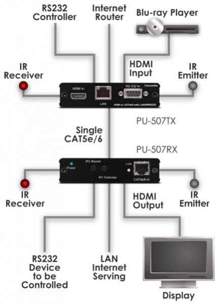 v1.4 HDMI Single CAT-X HDBaseT Receiver
