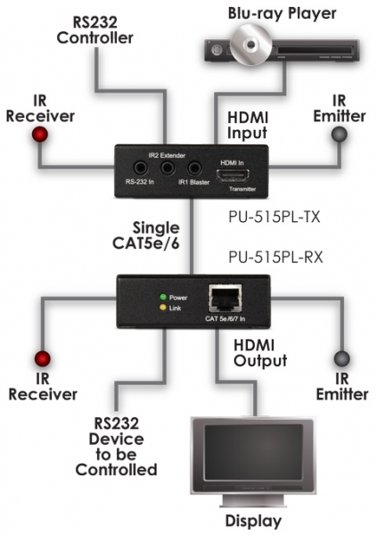 HDBaseT Lite Receiver
