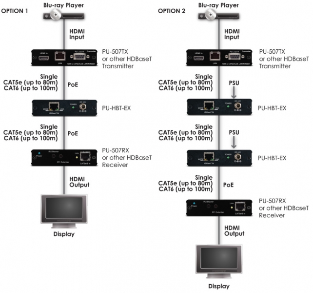 HDBASET 100M EXTENDER