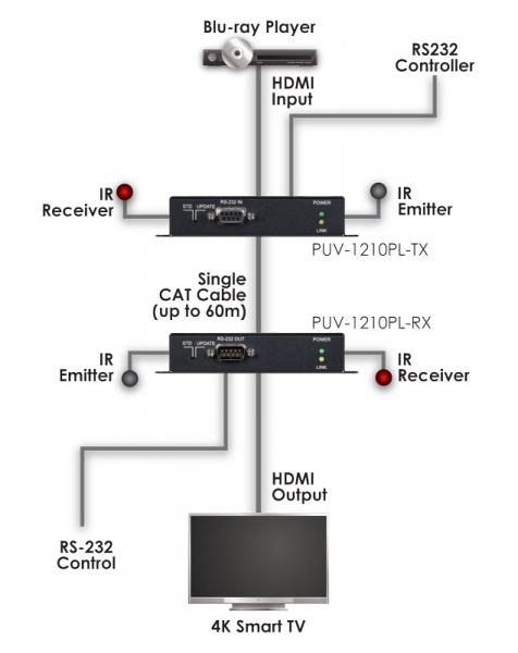 HDBASE T LITE RECEIVER
