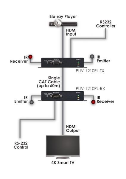 HDBASE T LITE TRANSMITTER