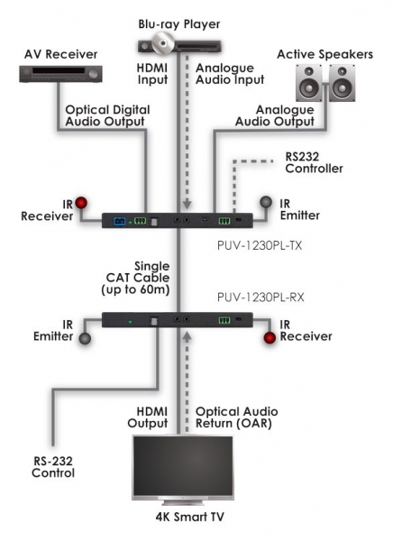 HDBASE T LITE SLIMLINE TRANSMITTER