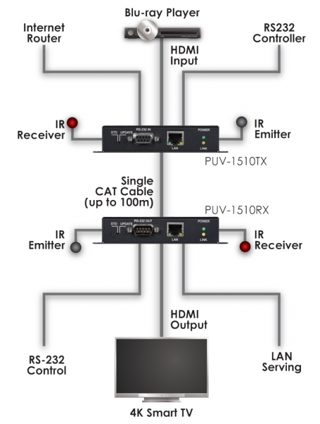 100M HDBASET TRANSMITTER