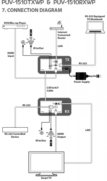 100M HDBaseT UK Wallplate Transmitter
